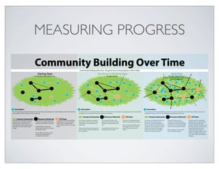 MEASURING PROGRESS
 