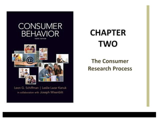 The Consumer
Research Process
CHAPTER
TWO
 