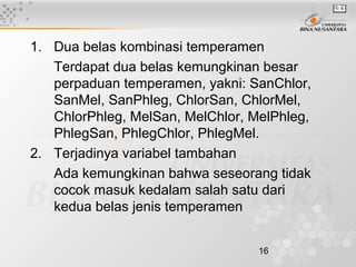 16
1. Dua belas kombinasi temperamen
Terdapat dua belas kemungkinan besar
perpaduan temperamen, yakni: SanChlor,
SanMel, SanPhleg, ChlorSan, ChlorMel,
ChlorPhleg, MelSan, MelChlor, MelPhleg,
PhlegSan, PhlegChlor, PhlegMel.
2. Terjadinya variabel tambahan
Ada kemungkinan bahwa seseorang tidak
cocok masuk kedalam salah satu dari
kedua belas jenis temperamen
 