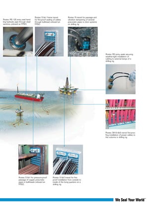 Roxtec RS 125 entry seal hand-
ling hydraulic pipe through steel
sections onboard an FPSO.
Roxtec S 6x1 frame transit
for fire-proof sealing of cables
through bulkhead onboard an
FPSO.
Roxtec R transit for passage and
vibration dampening of several
pneumatic pipes to door systems
on drilling rig.
Roxtec RS entry seals securing
weather-tight installation of
cabling to external lamps of a
drilling rig.
Roxtec SK 6+6x5 transit fire-proo-
fing installation of power cables to
the columns in drilling rig.
Roxtec S 6x2 transit for fire-
proof installation from outside to
inside of the living quarters on a
drilling rig.
Roxtec S 6x1 for pressure-proof
passage of copper pneumatic
pipes in bulkheads onboard an
FPSO.
 