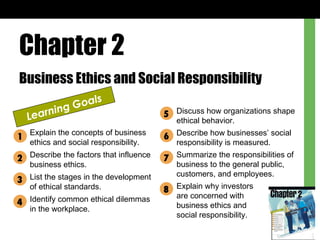 Chapter 2 Business Ethics and Social Responsibility Learning Goals Explain the concepts of business ethics and social responsibility. Describe the factors that influence business ethics. List the stages in the development of ethical standards. Identify common ethical dilemmas in the workplace. Discuss how organizations shape ethical behavior. Describe how businesses’ social responsibility is measured. Summarize the responsibilities of business to the general public, customers, and employees. Explain why investors  are concerned with  business ethics and  social responsibility. 1 2 3 4 5 6 7 8 