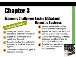 Chapter 3 Economic Challenges Facing Global and  Domestic Business Learning Goals Distinguish between micro-economics and macroeconomics. Explain the factors that drive supply and demand. Describe the four types of market structures in a private enterprise system. Compare the three major types of economic systems. Identify and describe the four stages of the business cycle. Explain the factors that affect the stability of a nation’s economy. Discuss how monetary and fiscal policy are used to manage an economy’s performance. Describe the major global economic challenges of  the 21st century. 1 2 3 4 5 6 7 8 