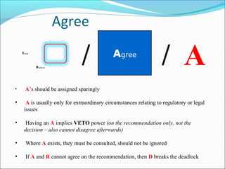 • A’s should be assigned sparingly
• A is usually only for extraordinary circumstances relating to regulatory or legal
issues
• Having an A implies VETO power (on the recommendation only, not the
decision – also cannot disagree afterwards)
• Where A exists, they must be consulted, should not be ignored
• If A and R cannot agree on the recommendation, then D breaks the deadlock
/ / ADecideInput Agree
Perform
Recommend
Agree
Agree
 