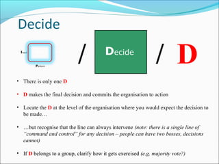 • There is only one D
• D makes the final decision and commits the organisation to action
• Locate the D at the level of the organisation where you would expect the decision to
be made…
• …but recognise that the line can always intervene (note: there is a single line of
“command and control” for any decision – people can have two bosses, decisions
cannot)
• If D belongs to a group, clarify how it gets exercised (e.g. majority vote?)
D/ /DecideInput Agree
Perform
Recommend
Decide
Decide
 