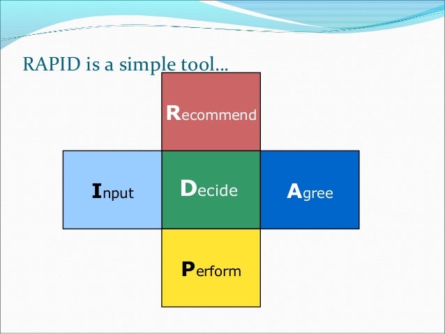 a responsibility matrix will clarify a responsibility matrix will clarify