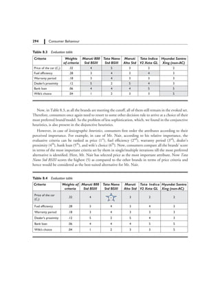 294   Consumer Behaviour
Table 8.3  Evaluation table
Criteria Weights
of criteria
Maruti 800
Std BSIII
Tata Nano
Std BSIII
Maruti
Alto Std
Tata Indica
V2 Xeta GL
Hyundai Santro
Xing (non-AC)
Price of the car (C1) .32 4 5 3 2 2
Fuel efficiency .28 3 4 3 4 3
Warranty period .18 3 4 3 3 3
Dealer’s proximity .12 5 2 5 4 3
Bank loan .06 4 4 4 5 5
Wife’s choice .04 1 2 3 3 5
Now, in Table 8.3, as all the brands are meeting the cutoff, all of them still remain in the evoked set.
Therefore, consumers once again need to resort to some other decision rule to arrive at a choice of their
most preferred brand/model. So the problem of less sophistication, which, we found in the conjunctive
heuristics, is also present in the disjunctive heuristics.
However, in case of lexicographic heuristics, consumers first order the attributes according to their
perceived importance. For example, in case of Mr. Nair, according to his relative importance, the
evaluative criteria can be ranked as price (1st
), fuel efficiency (2nd
), warranty period (3rd
), dealer’s
proximity (4th
), bank loan (5th
), and wife’s choice (6th
). Now, consumers compare all the brands’ score
in terms of the most important criteria set by them in single/multiple iterations till the most preferred
alternative is identified. Here, Mr. Nair has selected price as the most important attribute. Now Tata
Nano Std BSIII scores the highest (5) as compared to the other brands in terms of price criteria and
hence would be considered as the best-suited alternative for Mr. Nair.
Table 8.4  Evaluation table
Criteria Weights of
criteria
Maruti 800
Std BSIII
Tata Nano
Std BSIII
Maruti
Alto Std
Tata Indica
V2 Xeta GL
Hyundai Santro
Xing (non-AC)
Price of the car
(C1)
.32 4 5 3 2 2
Fuel efficiency .28 3 4 3 4 3
Warranty period .18 3 4 3 3 3
Dealer’s proximity .12 5 2 5 4 3
Bank loan .06 4 4 4 5 5
Wife’s choice .04 1 2 3 3 5
 