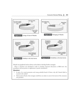 301		 Consumer Decision-Making
Figure 14.7  Likings of taste of Vittooles
Figure 14.8  Packaging of Vittooles
Figure 14.9  Visibility in the local stores Figure 14.10  Availability at the local stores
Dinesh was perplexed and sat down on his desk to develop further strategies.
  (This is a fictitious case developed in order to stimulate classroom discussions at MBA level. Any
resemblance with any person or organization is purely coincidental.)
Questions
	 1.	 In spite of so much promotion and strong umbrella brand of Onsore, why did Vittooles failed to
succeed in the market?
	 2.	 Had you been Dinesh, what strategies would have you taken to convert the interest of the consumers
into purchase?
 