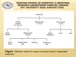 PAKISTAN COUNCIL OF SCIENTIFIC & INDUSTRIAL
RESEARCH LABORATORIES COMPLEX, KARACHI
OFF: UNIVERSITY ROAD, KARACHI-75280.
Figure Definition sketch for types of screens used in wastewater
treatment
 