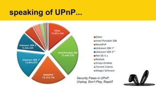 speaking of UPnP...
Security Flaws in UPnP:
Unplug, Don’t Play, Rapid7
 