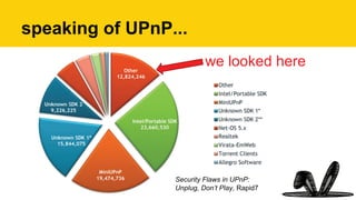 Security Flaws in UPnP:
Unplug, Don’t Play, Rapid7
speaking of UPnP...
we looked here
 