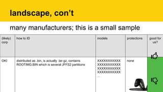 landscape, con’t
many manufacturers; this is a small sample
(likely)
corp
how to ID models protections good for
us?
OKI distributed as .bin, is actually .tar.gz, contains
ROOTIMG.BIN which is several JFFS2 partitions
XXXXXXXXXXX
XXXXXXXXXXX
XXXXXXXXXXX
XXXXXXXXXXX
...
none
 