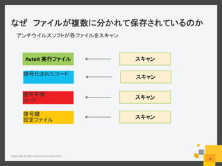  
Copyright	
  ©	
  2014	
  Symantec	
  Corpora6on	
  
13	
  
AutoIt	
   	
  
	
  
	
  
	
  
	
  
	
  
	
  
	
  
	
  
 