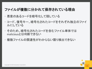 
•  	
  
• 
	
  
• 
malicious 	
  
•  	
  
Copyright	
  ©	
  2014	
  Symantec	
  Corpora6on	
  
14	
  
 