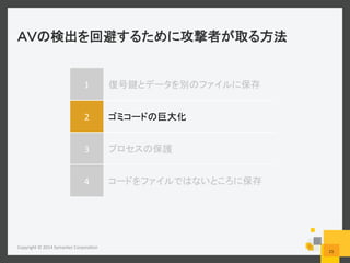  
1	
   	
  
2	
   	
  
3	
   	
  
4	
   	
  
Copyright	
  ©	
  2014	
  Symantec	
  Corpora6on	
  
15	
  
 