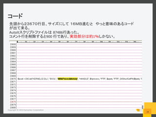  
Copyright	
  ©	
  2014	
  Symantec	
  Corpora6on	
  
19	
  
	
  
AutoIt 87486
900	
   1
 