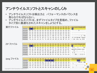  
Copyright	
  ©	
  2014	
  Symantec	
  Corpora6on	
  
20	
  
• 
	
  
• 
	
  
ZIP	
  
Jpeg	
  
 