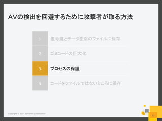  
1	
   	
  
2	
   	
  
3	
   	
  
4	
   	
  
Copyright	
  ©	
  2014	
  Symantec	
  Corpora6on	
  
22	
  
 