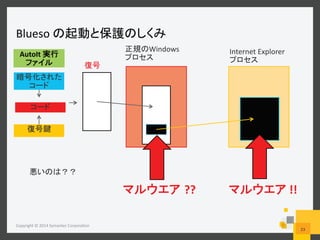 Blueso	
   	
  
Copyright	
  ©	
  2014	
  Symantec	
  Corpora6on	
  
23	
  
	
  
	
  
	
  
Windows	
  
	
  
	
  
Internet	
  Explorer	
  
	
  
	
  !!??
AutoIt	
  
	
  
 