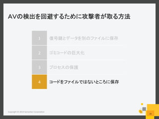  
1	
   	
  
2	
   	
  
3	
   	
  
4	
   	
  
Copyright	
  ©	
  2014	
  Symantec	
  Corpora6on	
  
26	
  
 