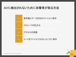  
1	
   	
  
2	
   	
  
3	
   	
  
4	
   	
  
Copyright	
  ©	
  2014	
  Symantec	
  Corpora6on	
  
4	
  
 