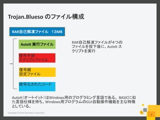 Trojan.Blueso	
   	
  
Copyright	
  ©	
  2014	
  Symantec	
  Corpora6on	
  
6	
  
RAR MB	
  
AutoIt	
   	
  
	
  
	
  
AutoIt Windows BASIC
Windows GUI
RAR
AutoIt	
  
	
  
 