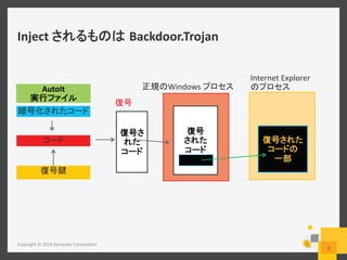  
Inject	
   Backdoor.Trojan	
  
Copyright	
  ©	
  2014	
  Symantec	
  Corpora6on	
  
7	
  
	
  
	
  
	
  
Windows	
   	
  
	
  
	
  
Internet	
  Explorer
	
  
	
  
AutoIt	
  	
  
	
  
 