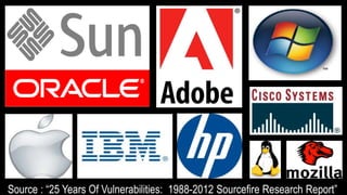 Source : “25 Years Of Vulnerabilities: 1988-2012 Sourcefire
 
