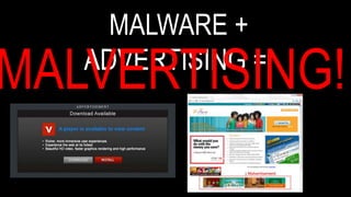 MALWARE +
ADVERTISING =
MALVERTISING
 