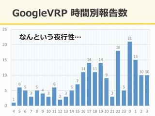 なんという夜⾏行行性…	
  
 