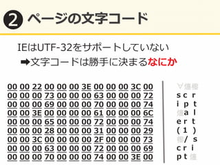 IEはUTF-‐‑‒32をサポートしていない	
  
	
  ➡⽂文字コードは勝⼿手に決まるなにか	
  
00	
  00	
  22	
  00	
  00	
  00	
  3E	
  00	
  00	
  00	
  3C	
  00	
  
00	
  00	
  00	
  73	
  00	
  00	
  00	
  63	
  00	
  00	
  00	
  72	
  
00	
  00	
  00	
  69	
  00	
  00	
  00	
  70	
  00	
  00	
  00	
  74	
  
00	
  00	
  3E	
  00	
  00	
  00	
  00	
  61	
  00	
  00	
  00	
  6C	
  
00	
  00	
  00	
  65	
  00	
  00	
  00	
  72	
  00	
  00	
  00	
  74	
  
00	
  00	
  00	
  28	
  00	
  00	
  00	
  31	
  00	
  00	
  00	
  29	
  
00	
  00	
  3C	
  00	
  00	
  00	
  00	
  2F	
  00	
  00	
  00	
  73	
  
00	
  00	
  00	
  63	
  00	
  00	
  00	
  72	
  00	
  00	
  00	
  69	
  
00	
  00	
  00	
  70	
  00	
  00	
  00	
  74	
  00	
  00	
  3E	
  00	
  
∀㸀㸀㰀㰀�
s  c    r�
i    p    t�
㸀㸀a    l�
e  r    t�
(  1    )�
㰀㰀/    s�
c  r    i�
p  t  㸀㸀�
❷
 