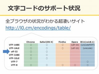 全ブラウザの状況がわかる超凄いサイト	
  
http://l0.cm/encodings/table/	
  
 