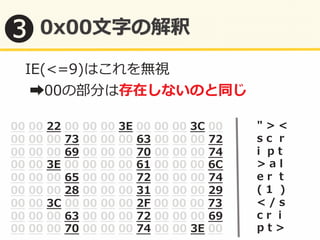 IE(<=9)はこれを無視	
  
	
  ➡00の部分は存在しないのと同じ	
  
00	
  00	
  22	
  00	
  00	
  00	
  3E	
  00	
  00	
  00	
  3C	
  00	
  
00	
  00	
  00	
  73	
  00	
  00	
  00	
  63	
  00	
  00	
  00	
  72	
  
00	
  00	
  00	
  69	
  00	
  00	
  00	
  70	
  00	
  00	
  00	
  74	
  
00	
  00	
  3E	
  00	
  00	
  00	
  00	
  61	
  00	
  00	
  00	
  6C	
  
00	
  00	
  00	
  65	
  00	
  00	
  00	
  72	
  00	
  00	
  00	
  74	
  
00	
  00	
  00	
  28	
  00	
  00	
  00	
  31	
  00	
  00	
  00	
  29	
  
00	
  00	
  3C	
  00	
  00	
  00	
  00	
  2F	
  00	
  00	
  00	
  73	
  
00	
  00	
  00	
  63	
  00	
  00	
  00	
  72	
  00	
  00	
  00	
  69	
  
00	
  00	
  00	
  70	
  00	
  00	
  00	
  74	
  00	
  00	
  3E	
  00	
  
�  >  ��
s  c    r�
i    p  t�
>  a  l�
e  r    t�
(  1    )�
�  /  s�
c  r    i�
p  t  >�
❸
 