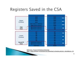 Reference: Tricore Architeture Overview
http://www.infineon-ecosystem.org/download/schedule.php?act=detail&item=44	
28	
 