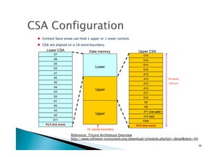Reference: Tricore Architeture Overview
http://www.infineon-ecosystem.org/download/schedule.php?act=detail&item=44	
29	
 