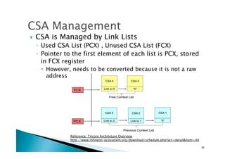 !  CSA is Managed by Link Lists
◦  Used CSA List (PCX) , Unused CSA List (FCX)
◦  Pointer to the first element of each list is PCX, stored
in FCX register
!  However, needs to be converted because it is not a raw
address
Reference: Tricore Architeture Overview
http://www.infineon-ecosystem.org/download/schedule.php?act=detail&item=44	
30	
 