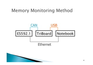 ES592.1	
 TriBoard	
 Notebook	
Ethernet	
CAN	
 USB	
42	
 