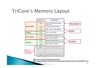 Reference: Tricore Architeture Overview
http://www.infineon-ecosystem.org/download/schedule.php?act=detail&item=44	
50	
 