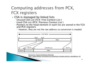 !  CSA is managed by linked lists
◦  Unused CSA List (FCX: Free Context List )
◦  Used CSA List (PCX: Previous Context List )
◦  Pointers to the head element in each list are stored in the FCX
and PCX registers
!  However, they are not the raw address so conversion is needed
Resourcce: Tricore Architeture Overview
http://www.infineon-ecosystem.org/download/schedule.php?act=detail&item=44	
52	
 