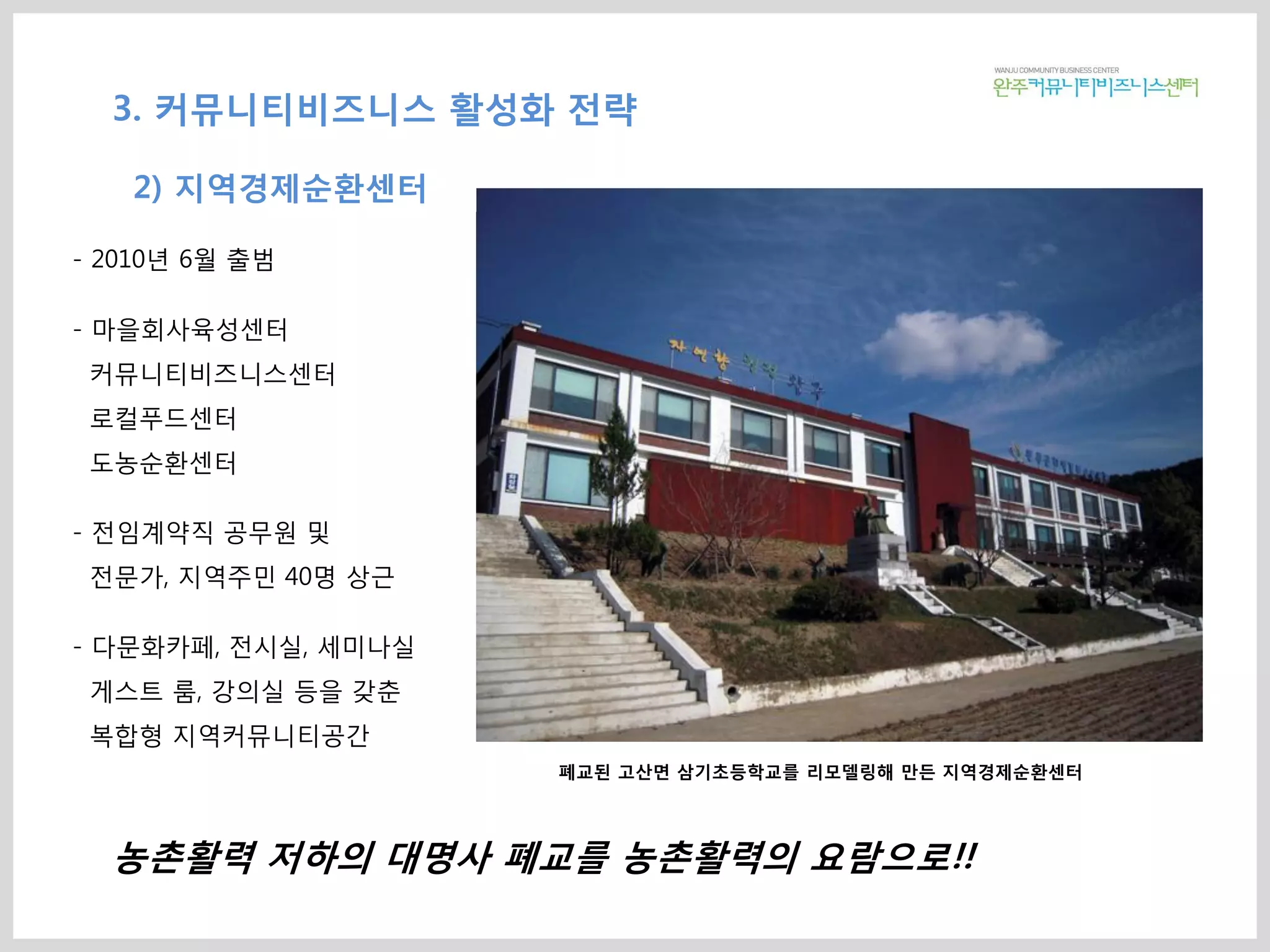 농촌활력 저하의 대명사 폐교를 농촌활력의 요람으로!!
- 2010년 6월 출범
- 마을회사육성센터
커뮤니티비즈니스센터
로컬푸드센터
도농순환센터
- 전임계약직 공무원 및
전문가, 지역주민 40명 상근
- 다문화카페, 전시실, 세미나실
게스트 룸, 강의실 등을 갖춘
복합형 지역커뮤니티공간
폐교된 고산면 삼기초등학교를 리모델링해 만든 지역경제순환센터
3. 커뮤니티비즈니스 활성화 전략
2) 지역경제순환센터
 