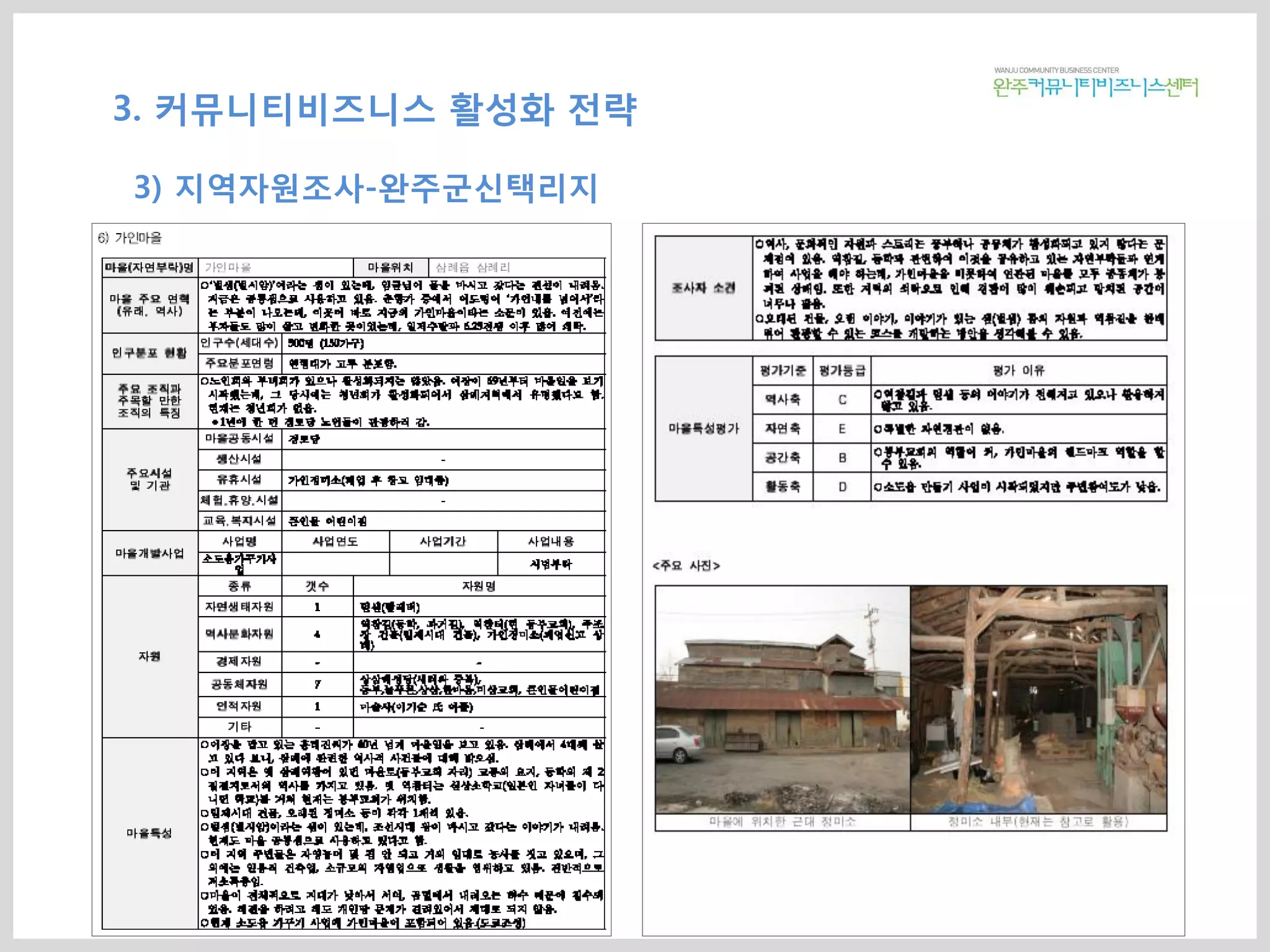 3. 커뮤니티비즈니스 활성화 전략
3) 지역자원조사-완주군신택리지
 