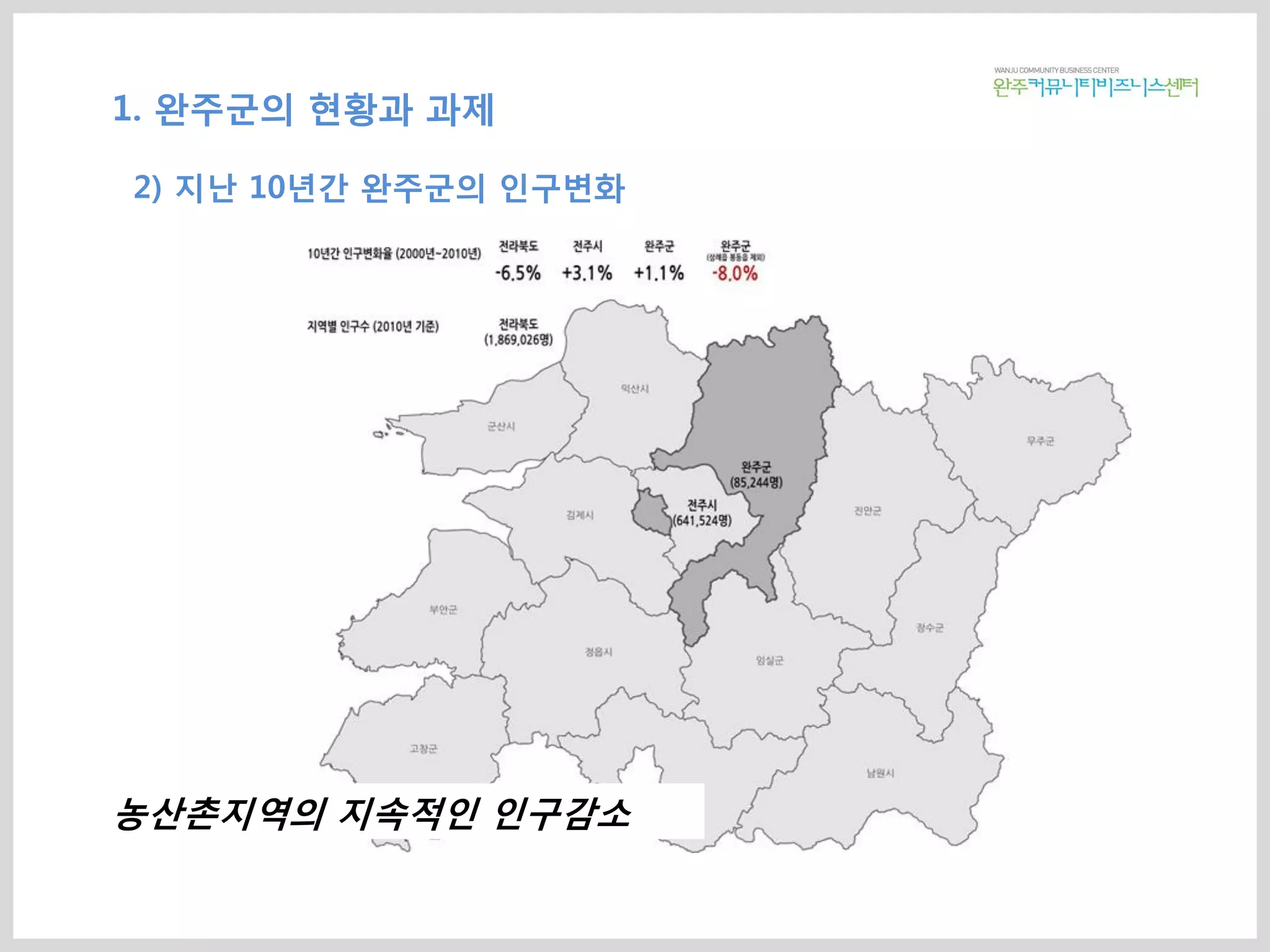 농산촌지역의 지속적인 인구감소
1. 완주군의 현황과 과제
2) 지난 10년간 완주군의 인구변화
 