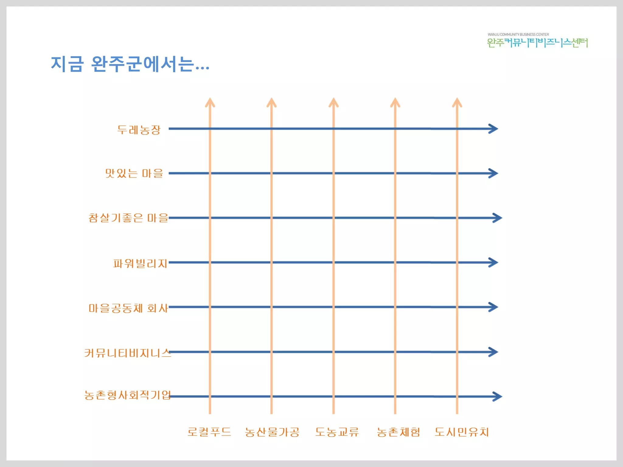 지금 완주군에서는…
 