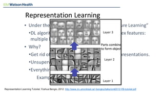 Representation Learning in Medical Documents | PDF