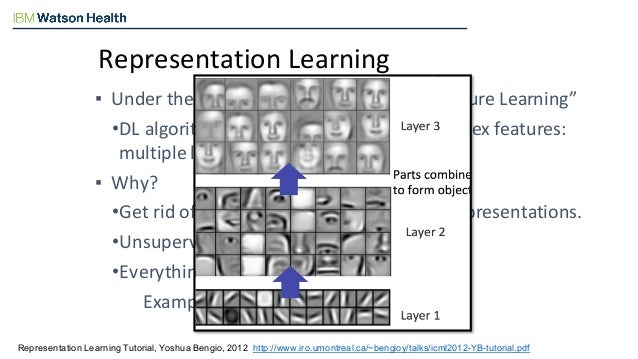 deep representation learning