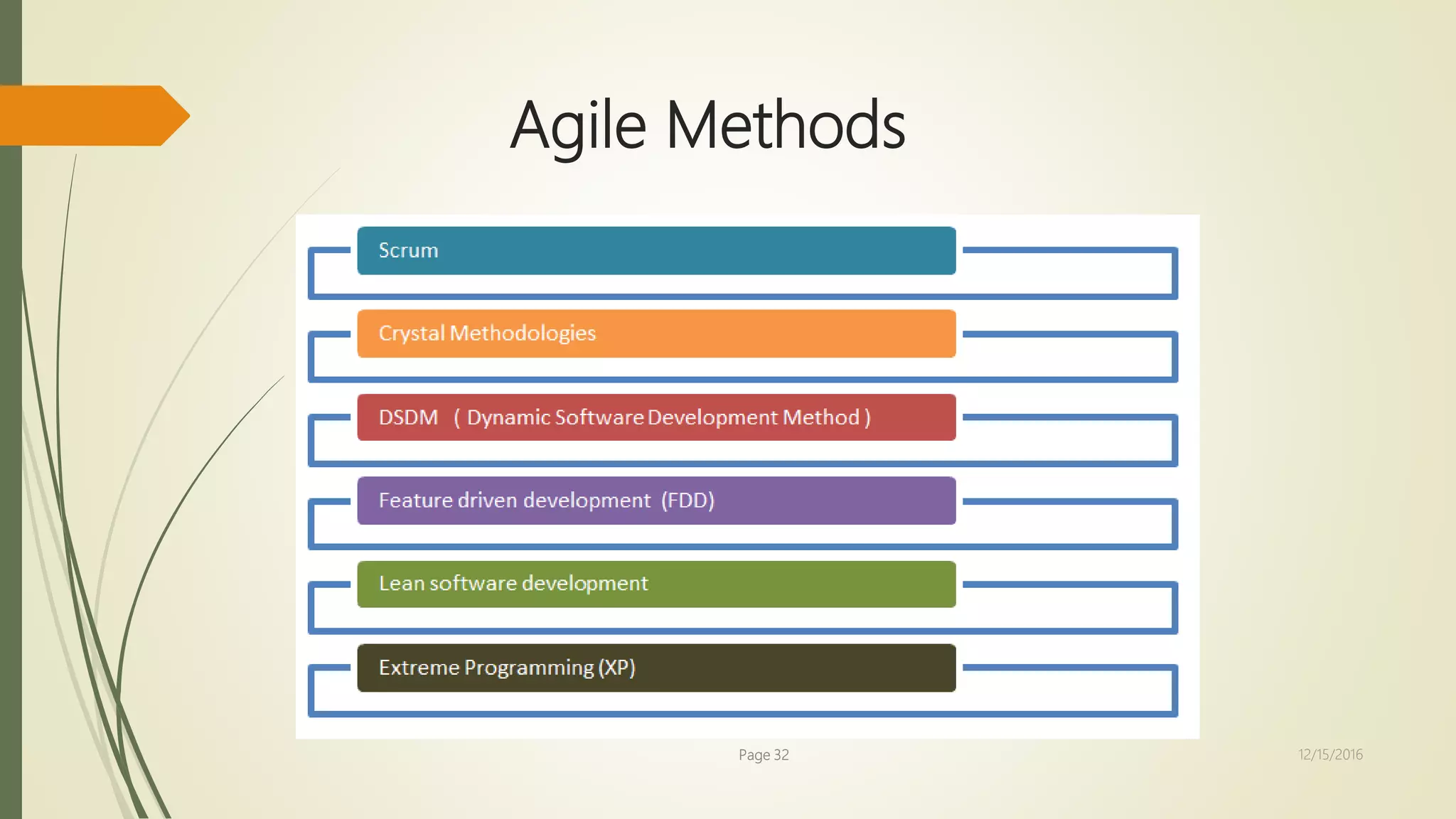 Agile Methods
Page 32 12/15/2016
 