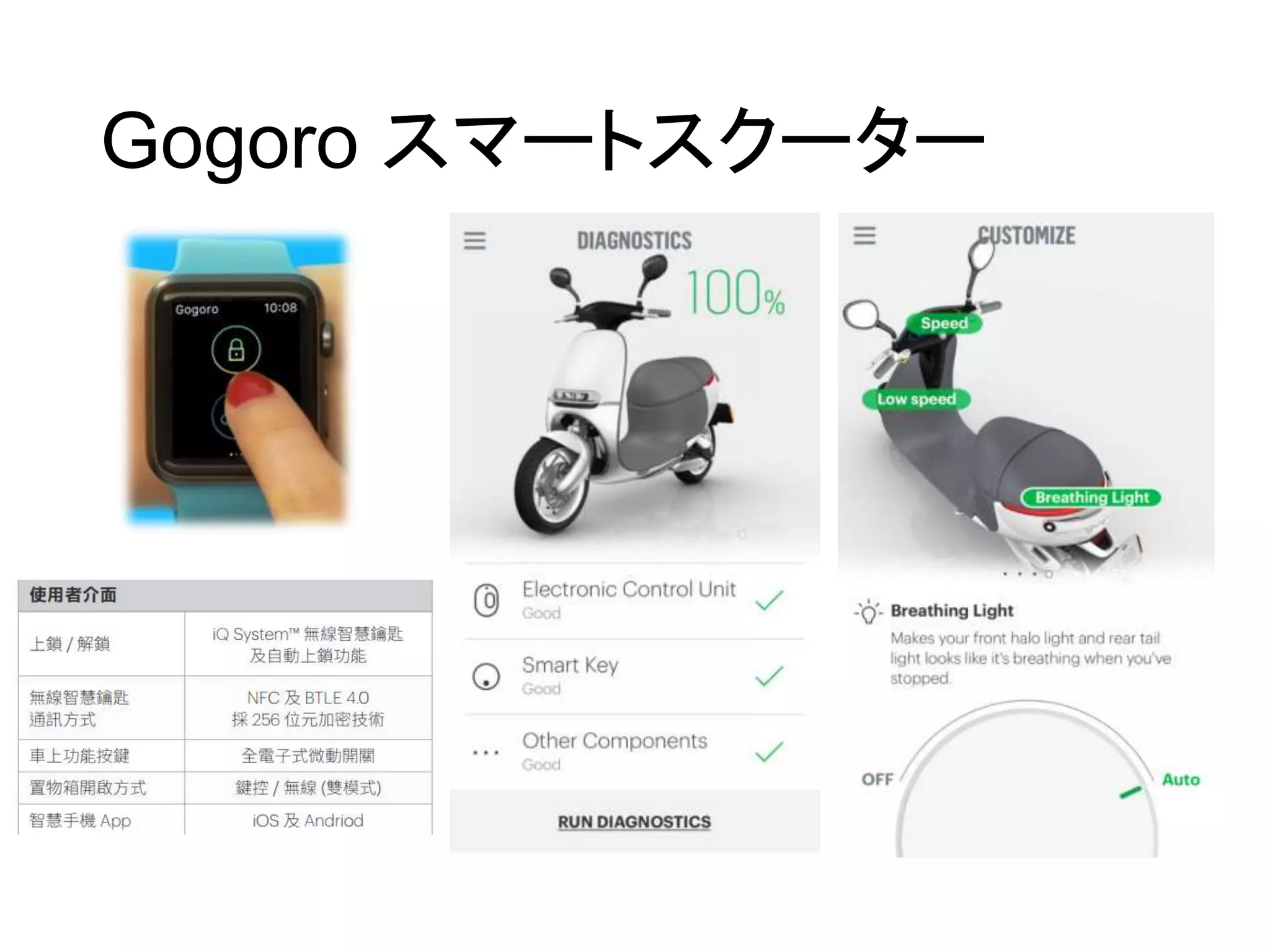 Gogoro スマートスクーター
 