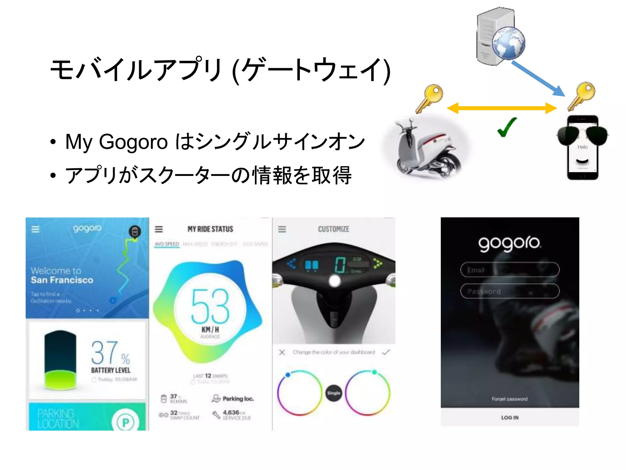 モバイルアプリ (ゲートウェイ)
• My Gogoro はシングルサインオン
• アプリがスクーターの情報を取得
 