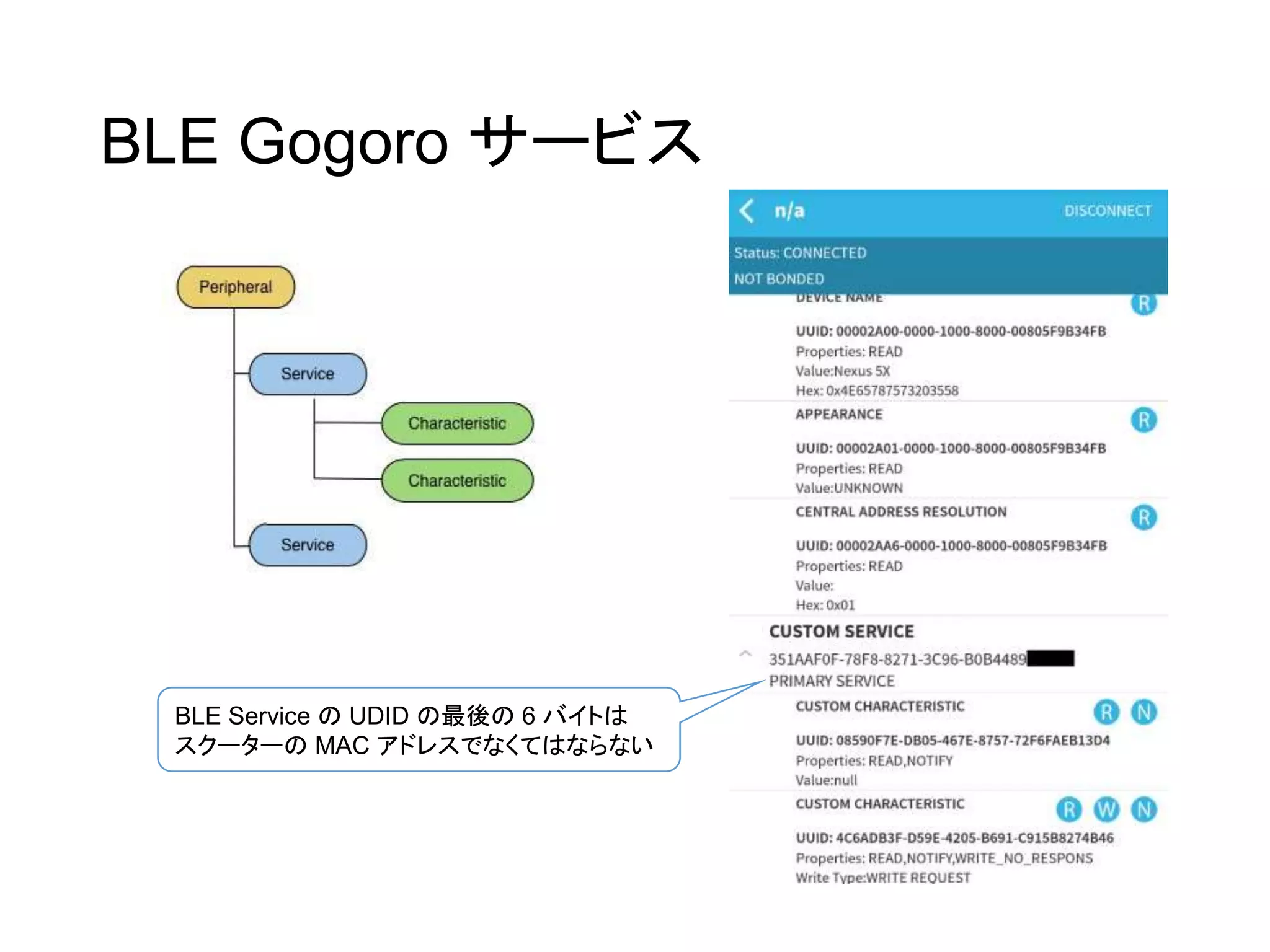 BLE Gogoro サービス
BLE Service の UDID の最後の 6 バイトは
スクーターの MAC アドレスでなくてはならない
 