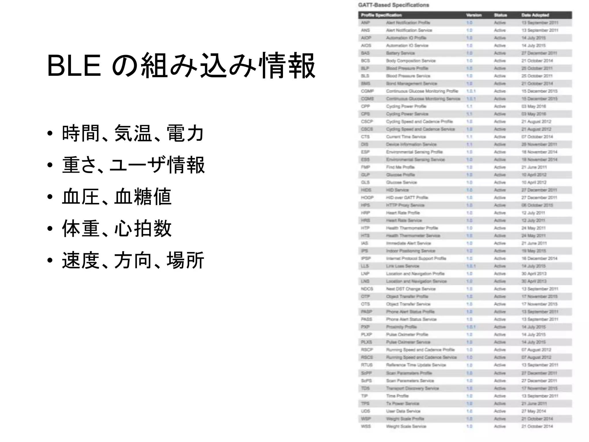 BLE の組み込み情報
• 時間、気温、電力
• 重さ、ユーザ情報
• 血圧、血糖値
• 体重、心拍数
• 速度、方向、場所
 